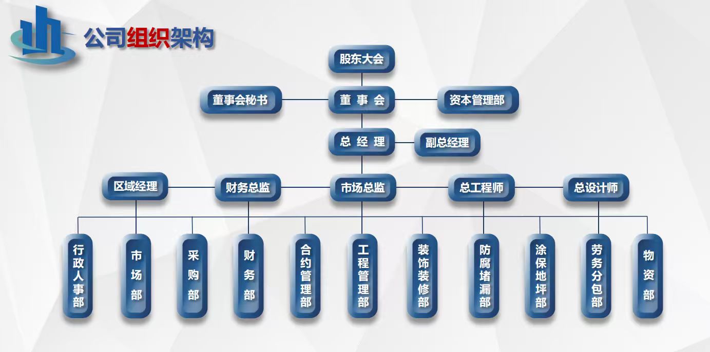 中海楼2026组织架构图.jpg